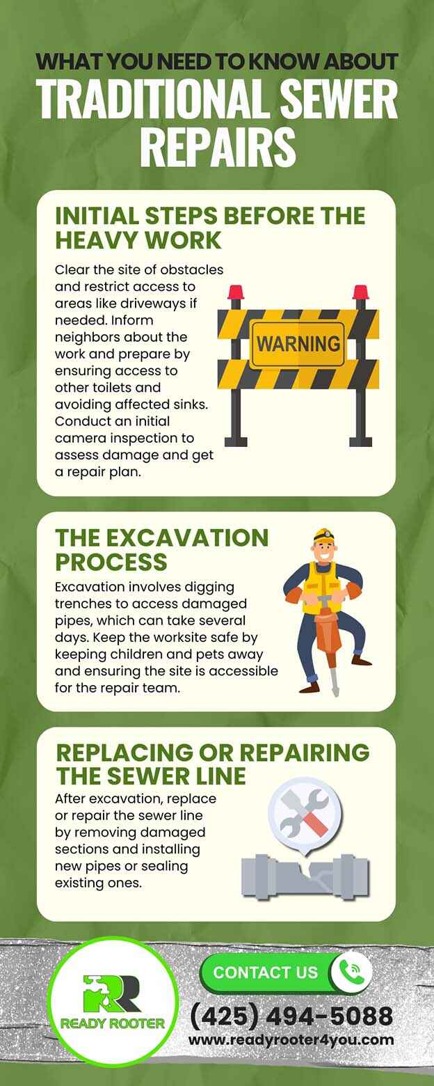 What You Need To Know About Traditional Sewer Repairs